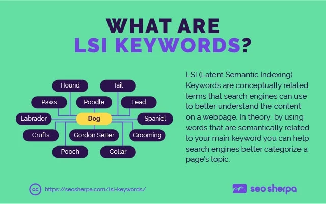 The Significance of LSI Keywords