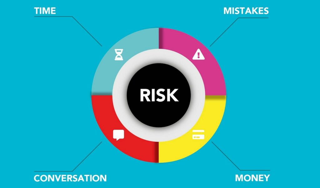 Navigating Risks and Challenges