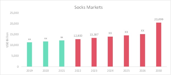Sock Share Trends